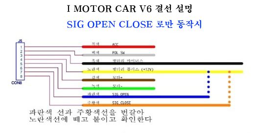 #V6_sig open close